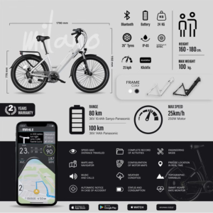 Vélo électrique Smartbike legend eBikes milano